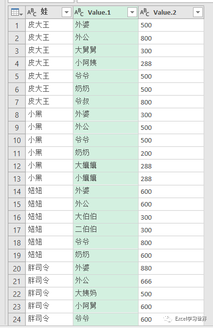 表格拆分單元格excel表格_表格拆分單元格_excel表格怎么拆分單元格一個(gè)變2個(gè)