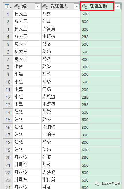 excel表格怎么拆分單元格一個(gè)變2個(gè)_表格拆分單元格excel表格_表格拆分單元格