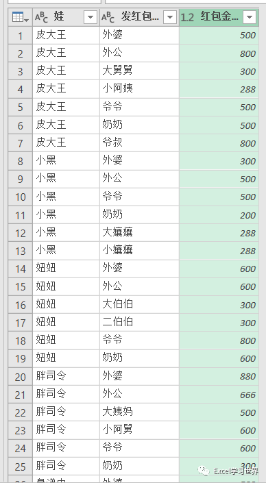 表格拆分單元格excel表格_表格拆分單元格_excel表格怎么拆分單元格一個(gè)變2個(gè)