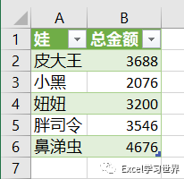 excel表格怎么拆分單元格一個(gè)變2個(gè)_表格拆分單元格_表格拆分單元格excel表格