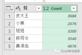 表格拆分單元格excel表格_表格拆分單元格_excel表格怎么拆分單元格一個(gè)變2個(gè)
