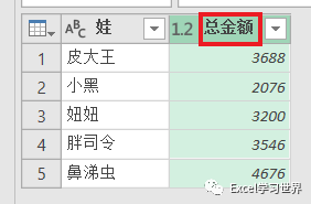 表格拆分單元格excel表格_表格拆分單元格_excel表格怎么拆分單元格一個(gè)變2個(gè)