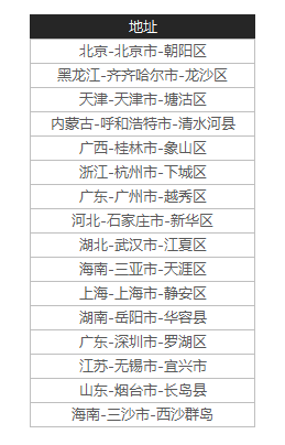 表格拆分單元格excel表格_excel表格怎么拆分單元格一個變2個_表格拆分單元格數(shù)據(jù)