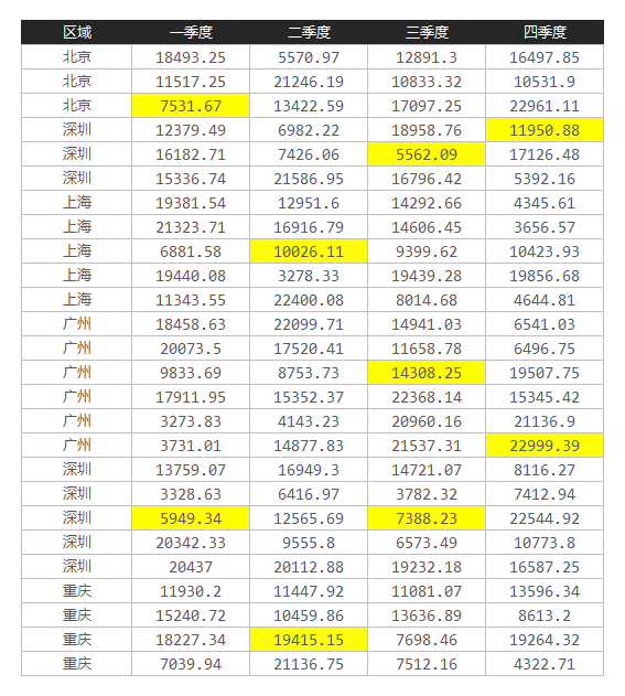 excel表格怎么拆分單元格一個變2個_表格拆分單元格數(shù)據(jù)_表格拆分單元格excel表格
