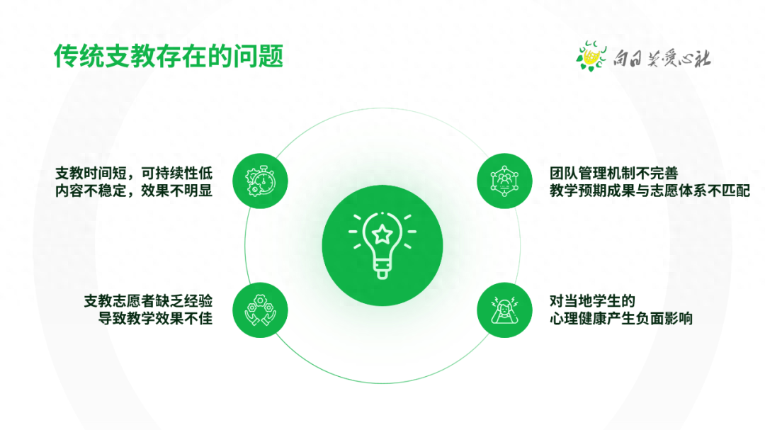 文字環繞ppt_如何設置文字環繞圖片ppt_ppt怎么設置文字環繞圖片