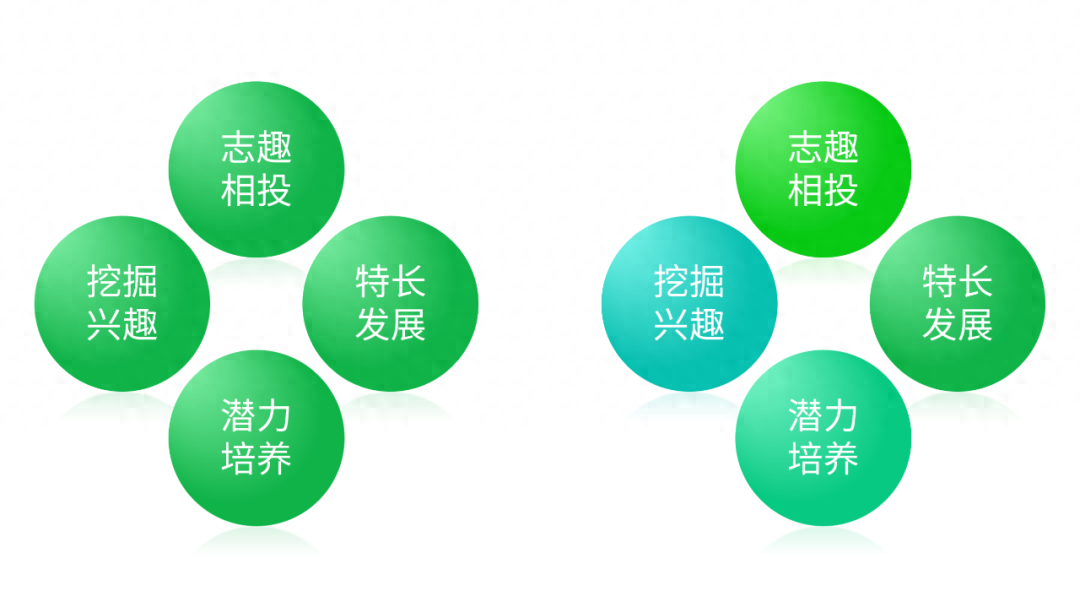 文字環繞ppt_如何設置文字環繞圖片ppt_ppt怎么設置文字環繞圖片