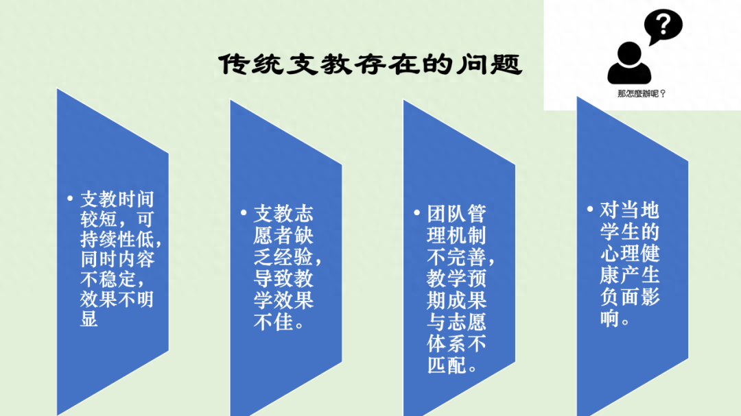 ppt怎么設置文字環繞圖片_如何設置文字環繞圖片ppt_文字環繞ppt