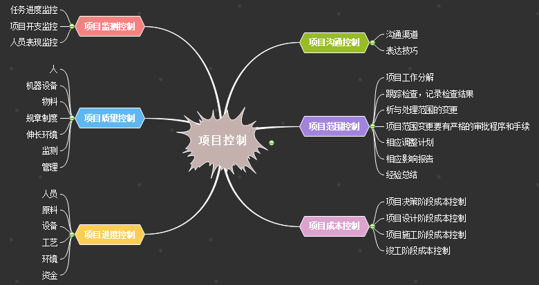 辦公制作工具，用思維導圖軟件輕松做好演示