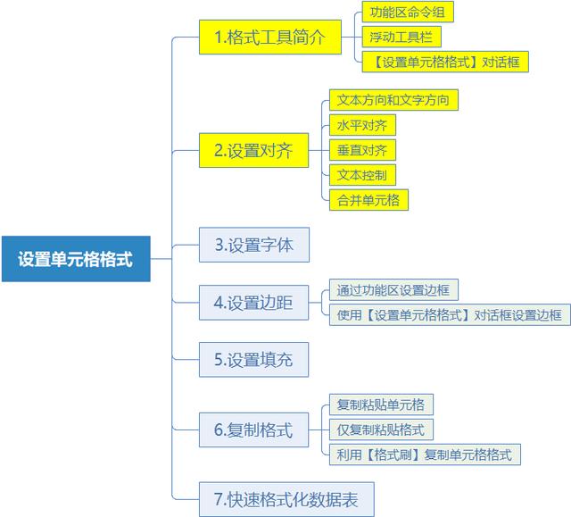 系統地學習Excel第17課，設置單元格格式