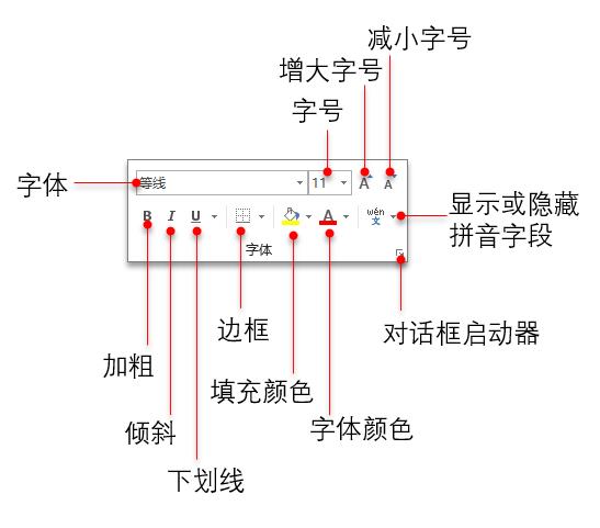 單元格設置選項_excel單元格選擇項怎么設置_設置單元格選項卡