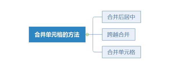 設置單元格選項卡_單元格設置選項_excel單元格選擇項怎么設置
