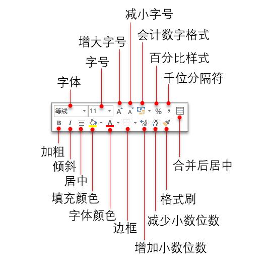 單元格設置選項_設置單元格選項卡_excel單元格選擇項怎么設置