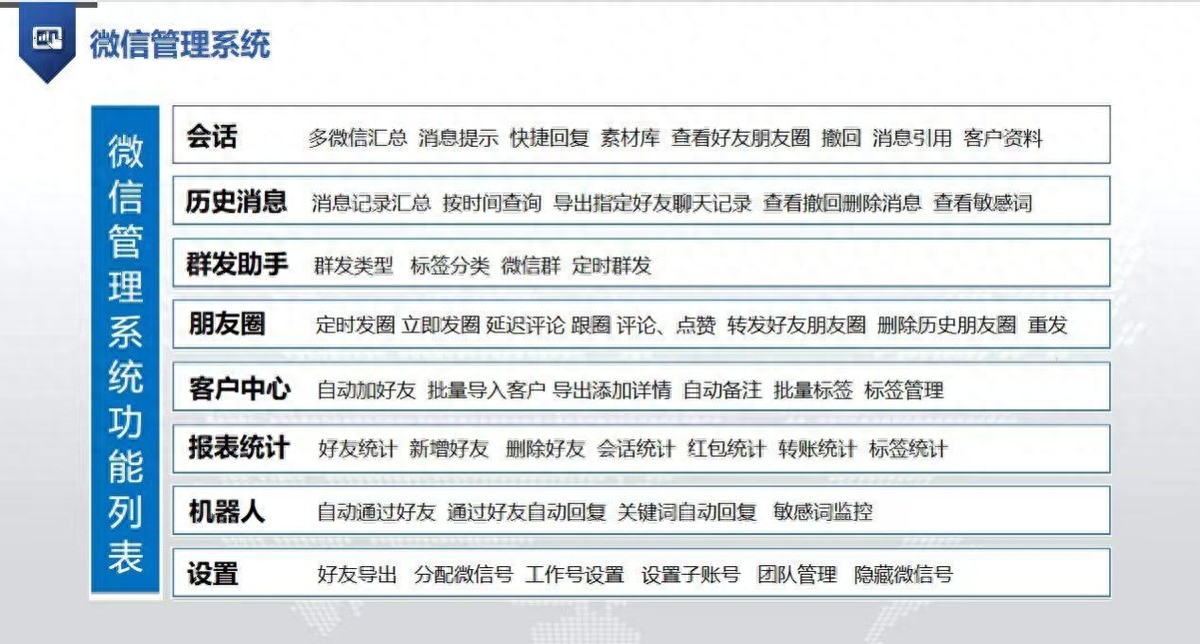 營銷微信上可對接是什么意思呢_微信營銷的三大套路_如何在微信上營銷