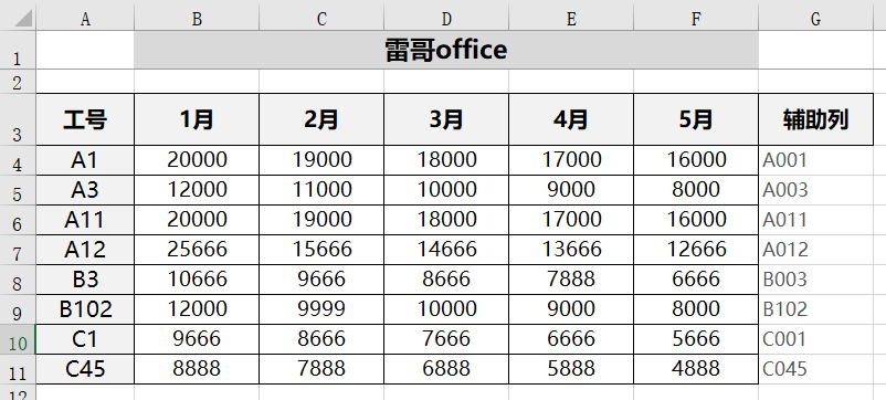 excel怎么在一列數字前補零_excel數字前面補足0_excel原有數據前面補數字