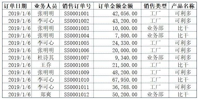 excel原有數(shù)據(jù)前面補(bǔ)數(shù)字_excel怎么在一列數(shù)字前補(bǔ)零_excel數(shù)字前面補(bǔ)足0