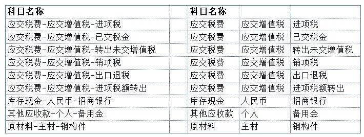 excel怎么在一列數(shù)字前補(bǔ)零_excel原有數(shù)據(jù)前面補(bǔ)數(shù)字_excel數(shù)字前面補(bǔ)足0