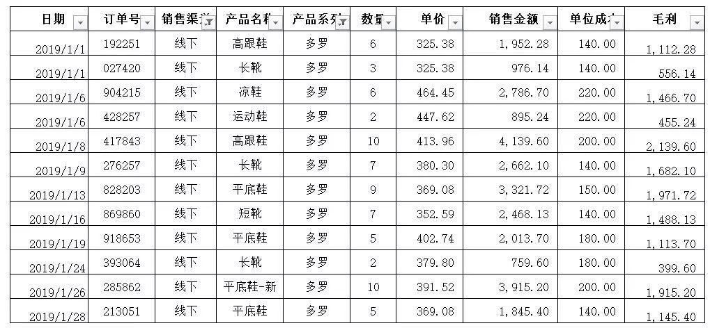 excel怎么在一列數(shù)字前補(bǔ)零_excel原有數(shù)據(jù)前面補(bǔ)數(shù)字_excel數(shù)字前面補(bǔ)足0