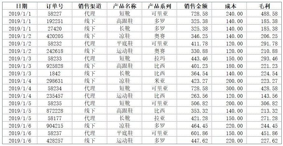 excel怎么在一列數(shù)字前補(bǔ)零_excel原有數(shù)據(jù)前面補(bǔ)數(shù)字_excel數(shù)字前面補(bǔ)足0