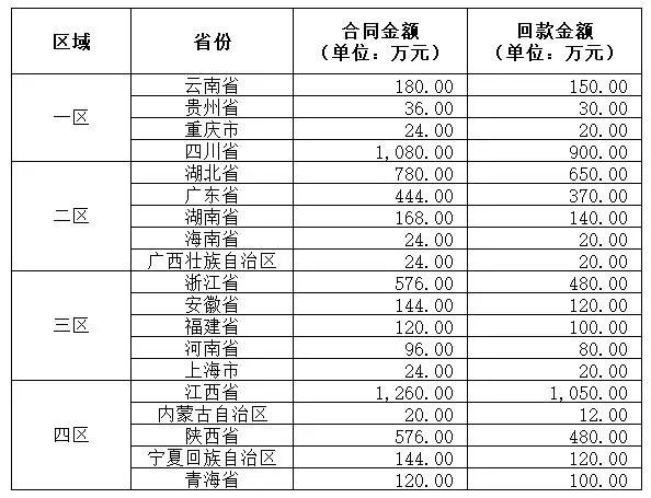 excel數(shù)字前面補(bǔ)足0_excel原有數(shù)據(jù)前面補(bǔ)數(shù)字_excel怎么在一列數(shù)字前補(bǔ)零