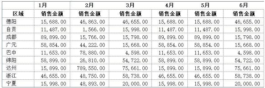 excel原有數(shù)據(jù)前面補(bǔ)數(shù)字_excel怎么在一列數(shù)字前補(bǔ)零_excel數(shù)字前面補(bǔ)足0