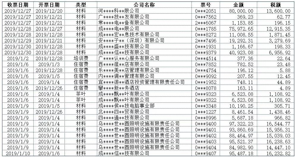 excel怎么在一列數(shù)字前補(bǔ)零_excel數(shù)字前面補(bǔ)足0_excel原有數(shù)據(jù)前面補(bǔ)數(shù)字