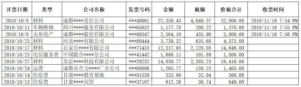 excel怎么在一列數(shù)字前補(bǔ)零_excel原有數(shù)據(jù)前面補(bǔ)數(shù)字_excel數(shù)字前面補(bǔ)足0