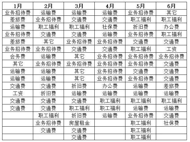 excel數(shù)字前面補(bǔ)足0_excel原有數(shù)據(jù)前面補(bǔ)數(shù)字_excel怎么在一列數(shù)字前補(bǔ)零