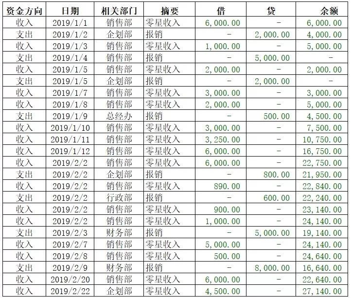 excel原有數(shù)據(jù)前面補(bǔ)數(shù)字_excel數(shù)字前面補(bǔ)足0_excel怎么在一列數(shù)字前補(bǔ)零