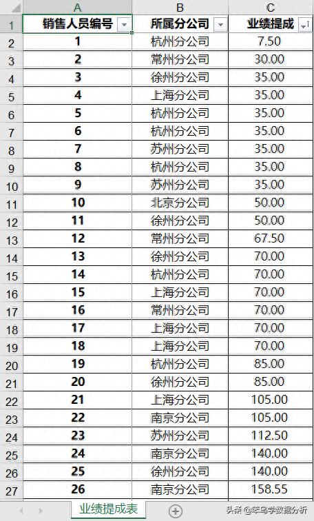 Excel VBA實例：將工作表拆分為多個工作簿