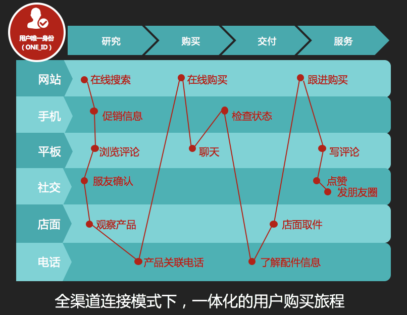 微營銷和客戶聊天技巧_營銷微信客戶經理招聘_怎么微信營銷客戶