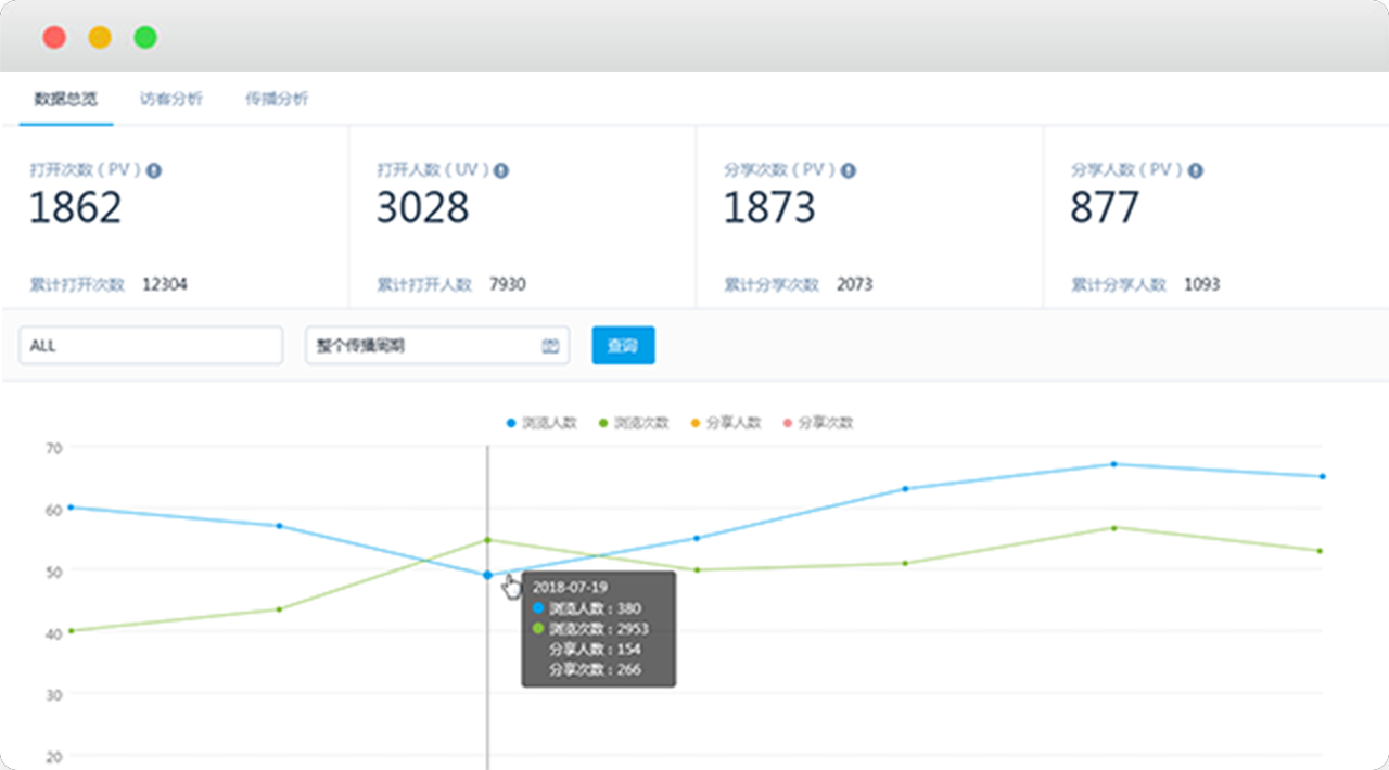 微營銷和客戶聊天技巧_營銷微信客戶經理招聘_怎么微信營銷客戶