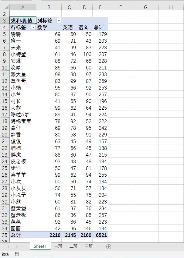 合并工作表到一個表_合并工作表內(nèi)容合并_excel合并多個工作表到一個