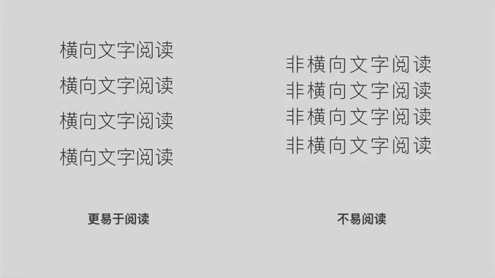 ppt字間距怎么調_ppt怎么調節文字間距_ppt中如何調整文字間距