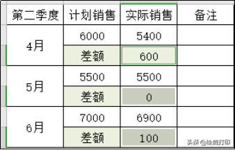 wps表格中數字變成了e+_wps表格數字變成e+17_wps表格數字怎么變成正常數字