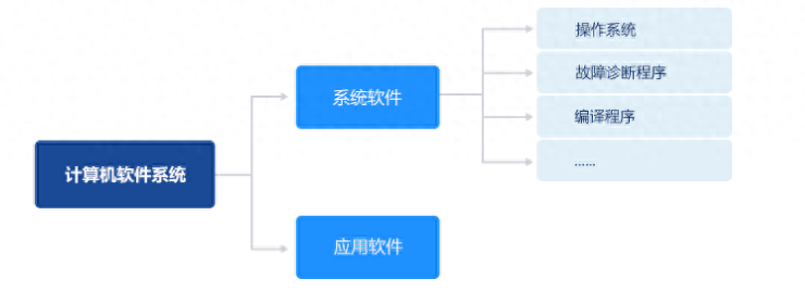 應用計算機專業(yè)_應用計算機專業(yè)是干什么的_計算機應用是學什么的