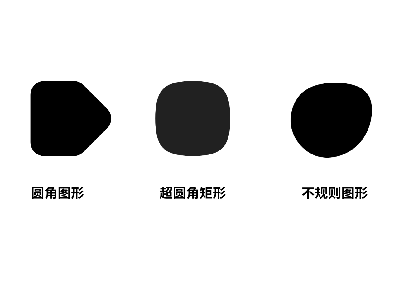 圖形畫圖_ppt如何畫自己想要的圖形_畫圖形畫