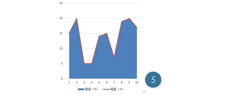 如何用Excel圖表功能制作一個面積折線圖？