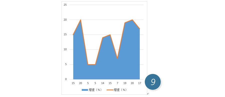如何用Excel圖表功能制作一個面積折線圖？