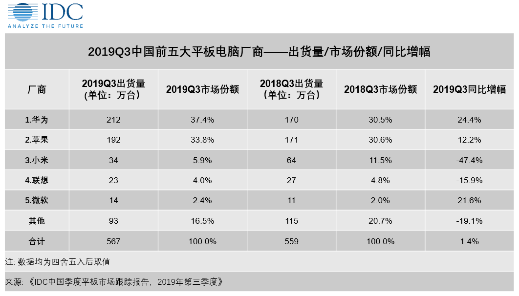 平板上怎么做ppt_平板做上課筆記的軟件_平板電腦做ppt