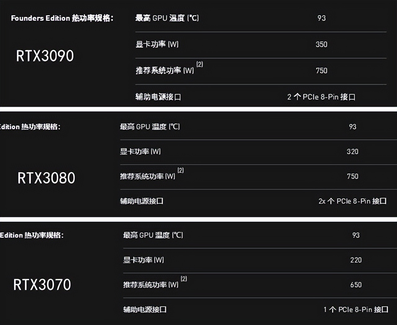 電腦電源怎么選_電腦電源選購技巧_電腦電源選配