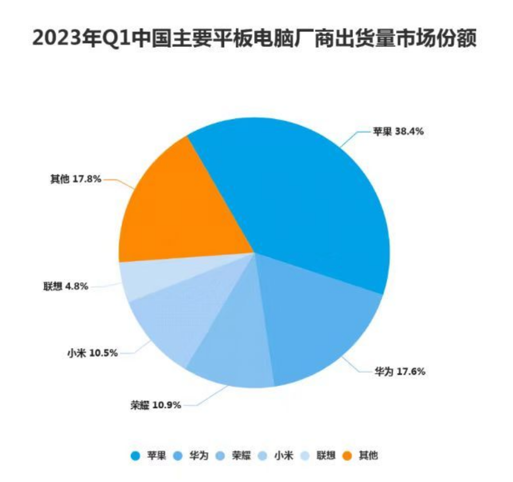 平板電腦做ppt_平板上怎么做ppt_平板ppt怎么做的步驟