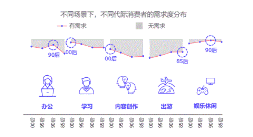 平板上怎么做ppt_平板ppt怎么做的步驟_平板電腦做ppt