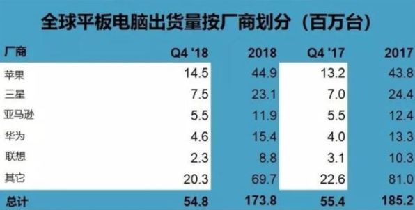 平板電腦做ppt_平板上怎么做ppt_平板做上課筆記的軟件