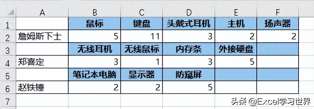 如果你的 Excel 圖表一直調不對，別死磕，源數據表布局一定不合理