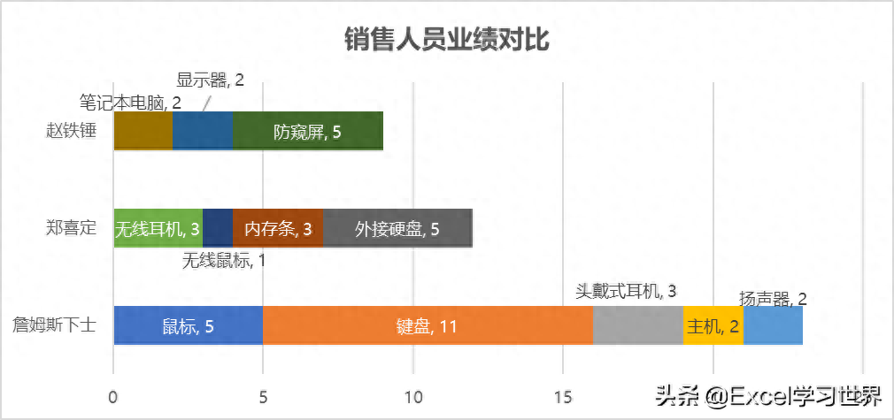 excel表調整不了_excel表格顯示不全怎么調整_excel表格調整顯示大小