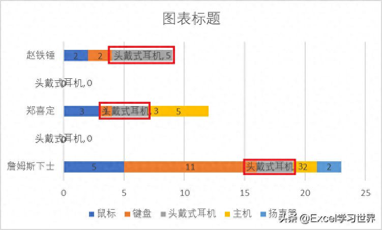 excel表格調整顯示大小_excel表格顯示不全怎么調整_excel表調整不了