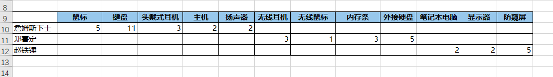 excel表調整不了_excel表格調整顯示大小_excel表格顯示不全怎么調整