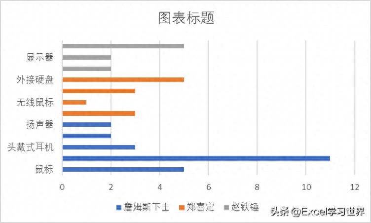 excel表格顯示不全怎么調整_excel表格調整顯示大小_excel表調整不了