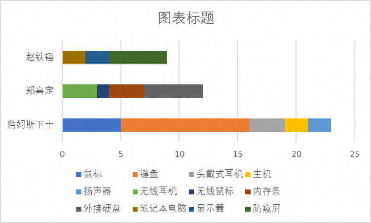 excel表格顯示不全怎么調整_excel表格調整顯示大小_excel表調整不了