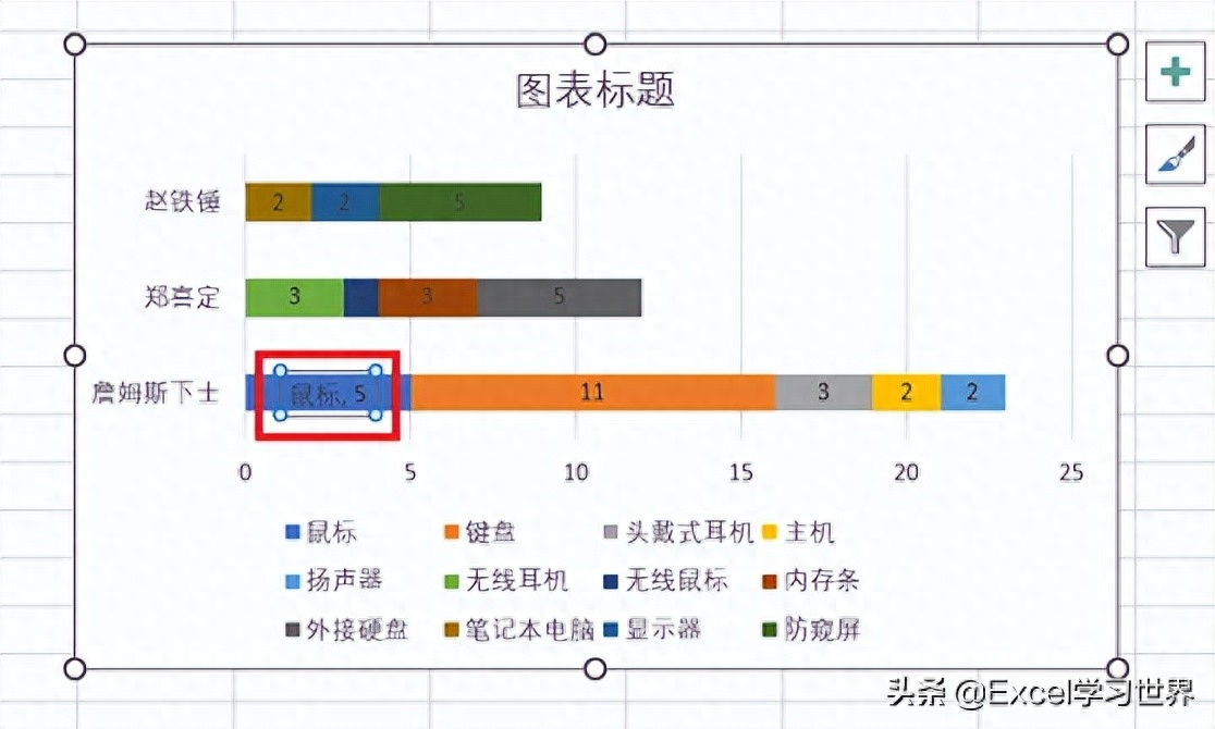 excel表格調整顯示大小_excel表格顯示不全怎么調整_excel表調整不了